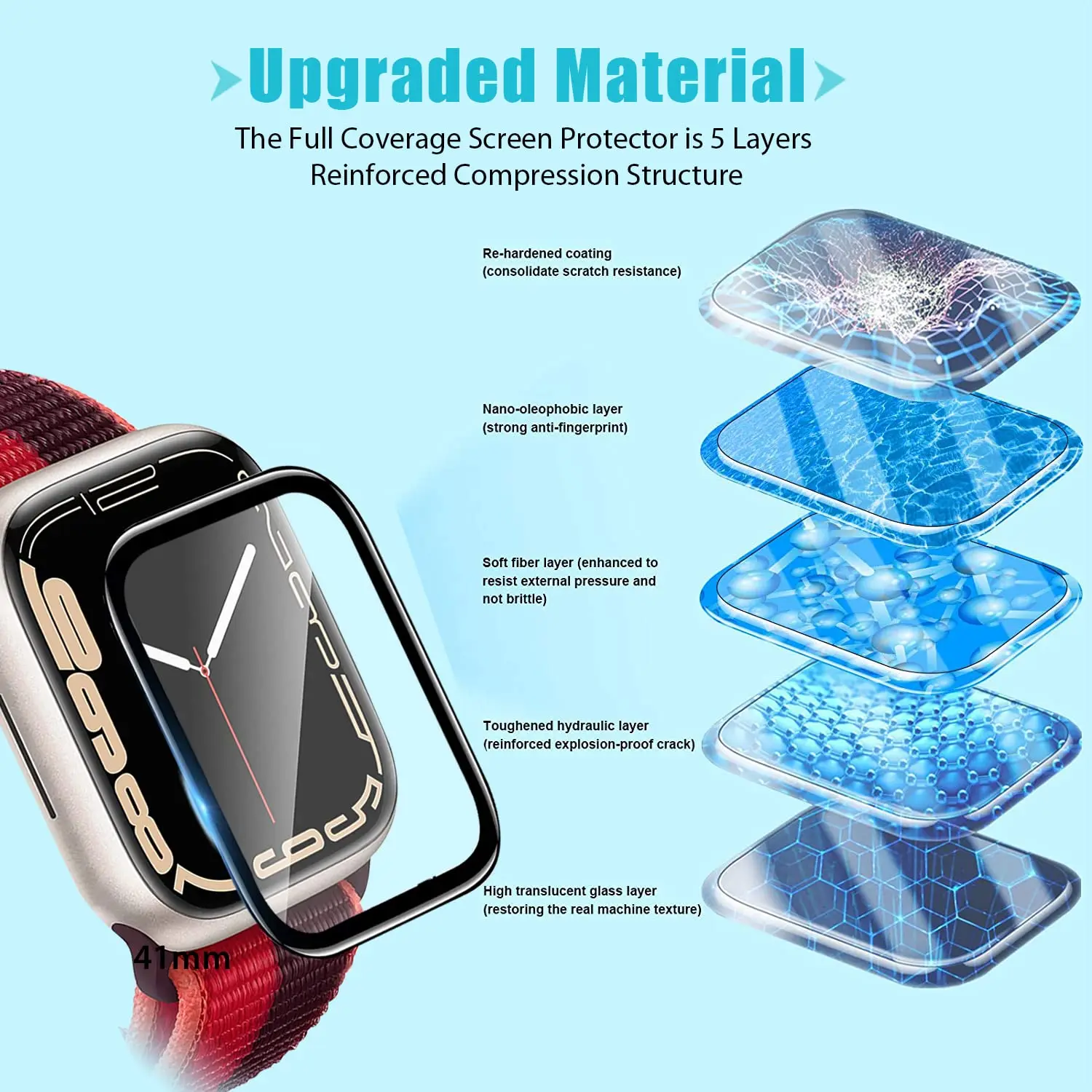 3D Tempered Glass For Apple Wa - đánh giá và giá Smartwatch Screen Film